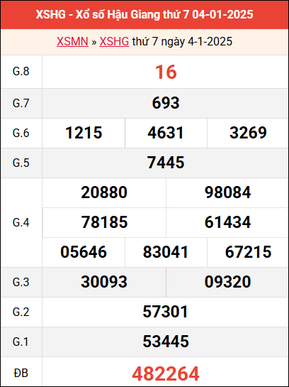 Bảng kết quả Hậu Giang ngày 4/1/2025 tuần trước