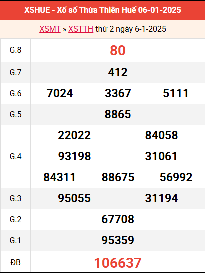 Bảng kết quả Huế ngày 6/1/2025 tuần trước
