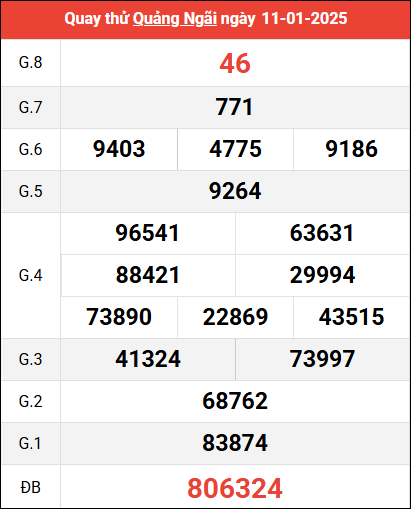 Quay thử XSQNG ngày 11/1/2025 giờ hoàng đạo