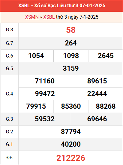 Bảng kết quả Bạc Liêu ngày 7/1/2025 tuần trước