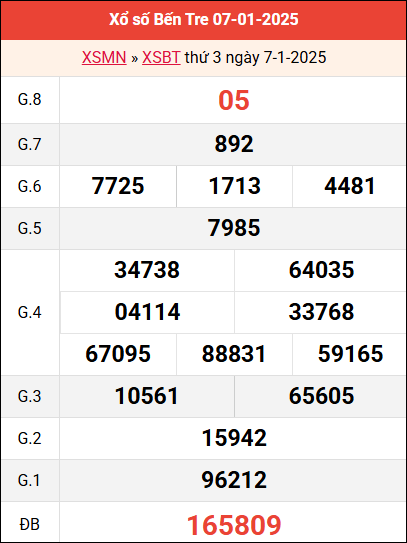 Bảng kết quả Bến Tre ngày 7/1/2025 tuần trước
