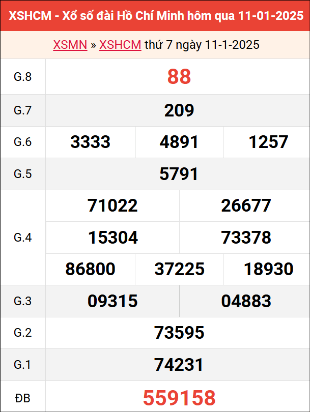 Bảng kết quả TP HCM ngày 11/1/2025 tuần trước