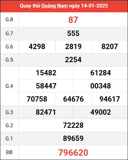 Quay thử XSQNM ngày 14/1/2025 giờ hoàng đạo