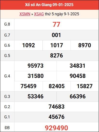 Bảng kết quả An Giang ngày 9/1/2025 tuần trước