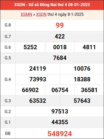 Bảng kết quả Đồng Nai ngày 8/1/2025 tuần trước