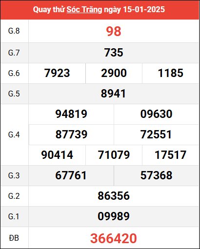 Quay thử XSST ngày 15/1/2025 giờ hoàng đạo