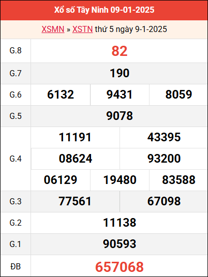 Bảng kết quả Tây Ninh ngày 9/1/2025 tuần trước