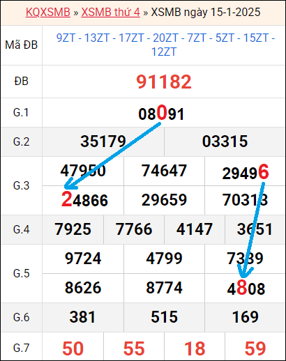 Soi cầu bạch thủ lô rơi 3 ngày liên tục tính đến 16/1