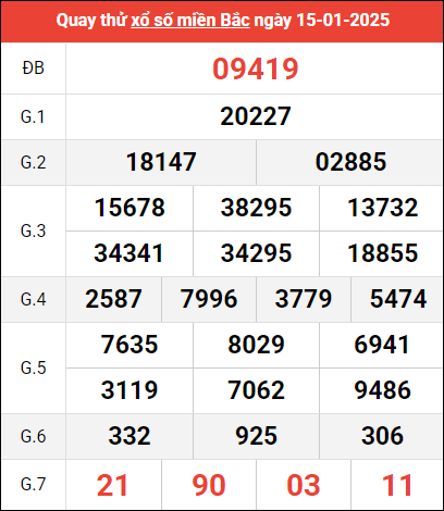 Quay thử XSMB lấy may ngày 15/1/2025