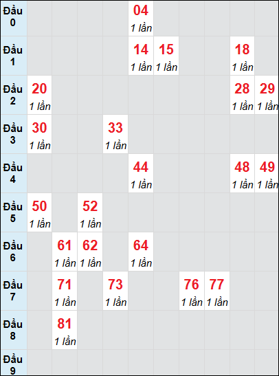 Soi cầu Bình Dương ngày 17/1/2025 theo bảng bạch thủ 3 ngày