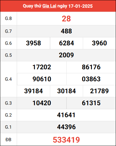 Quay thử XSGL ngày 17/1/2025 giờ hoàng đạo