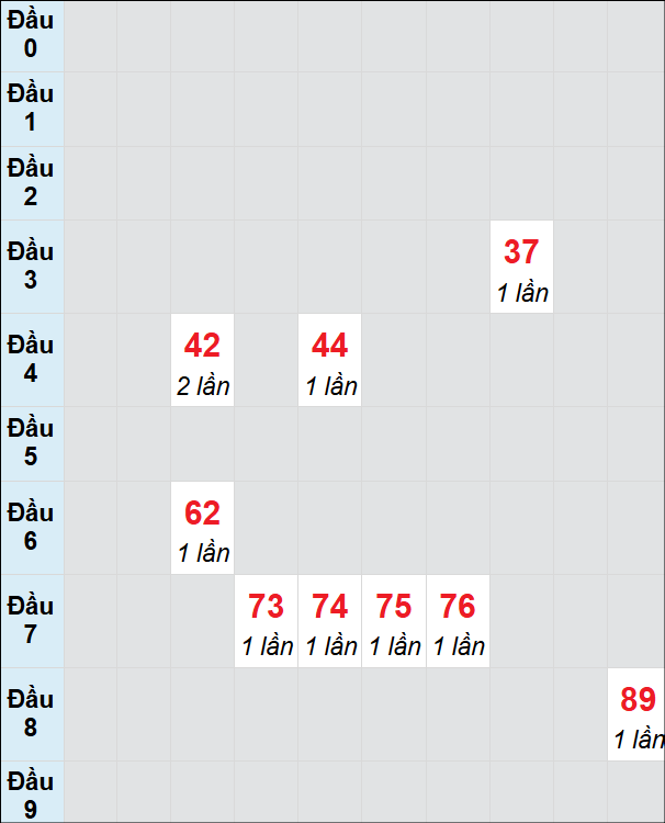 Soi cầu bạch thủ đài Long An ngày 18/1/2025