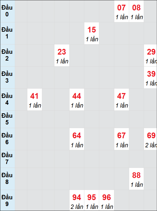 Soi cầu bạch thủ đài Quảng Ngãi ngày 18/1/2025