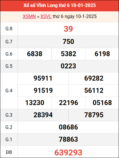 Bảng Vĩnh Long ngày 10/1/2025 tuần trước