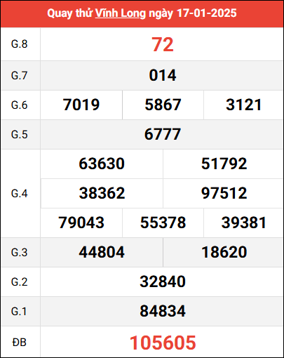 Quay thử XSVL ngày 17/1/2025 giờ hoàng đạo