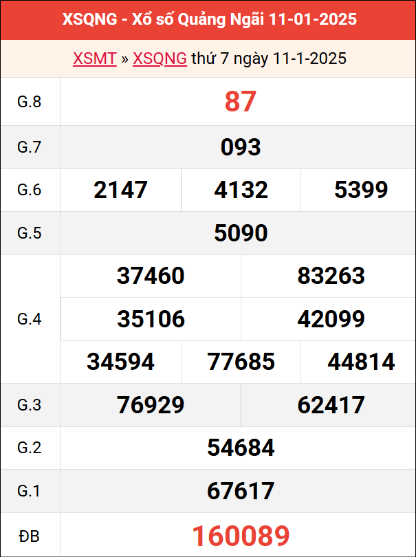 Bảng kết quả Quảng Ngãi ngày 11/1/2025 tuần trước
