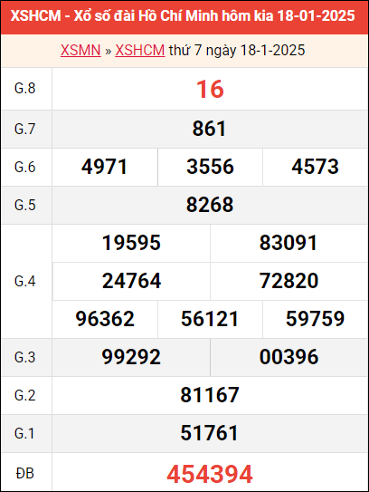 Bảng kết quả TP HCM ngày 18/1/2025 tuần trước