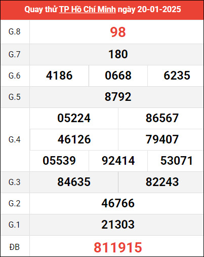 Quay thử TP HCM ngày 20/1/2025 giờ hoàng đạo