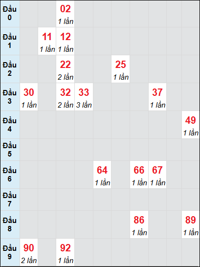 Soi cầu bạch thủ đài Quảng Nam ngày 21/1/2025