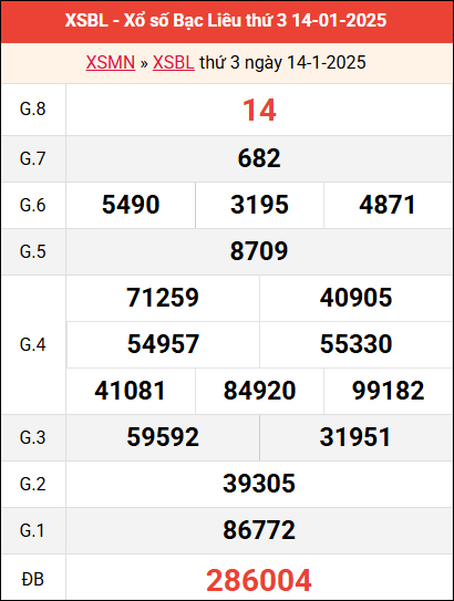 Bảng kết quả Bạc Liêu ngày 14/1/2025 tuần trước