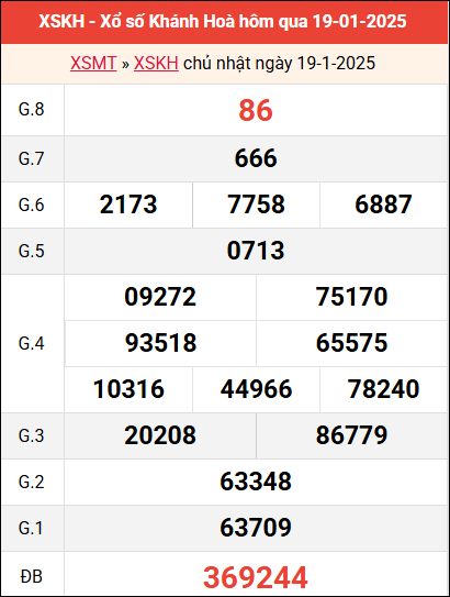 Xem kết quả Khánh Hòa ngày 19/1/2025 tuần trước