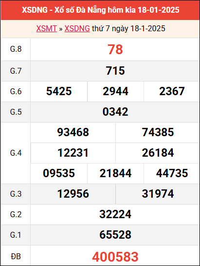 Bảng kết quả XSDNG ngày 18/1/2025 tuần trước