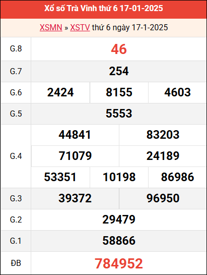 Bảng kết quả Trà Vinh ngày 17/1/2025 tuần trước