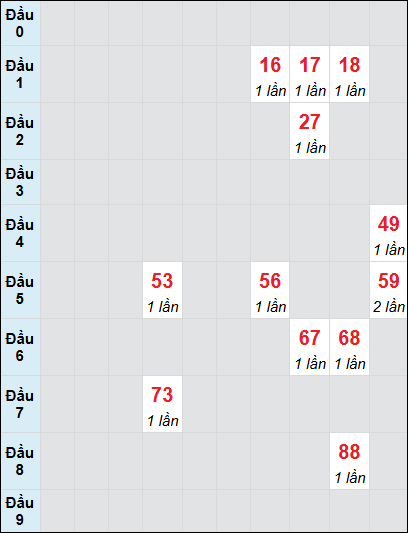 Soi cầu bạch thủ đài An Giang ngày 23/1/2025