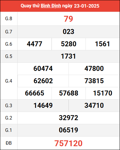 Quay thử XSBDI ngày 23/1/2025 giờ hoàng đạo