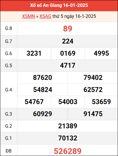 Bảng kết quả An Giang ngày 16/1/2025 tuần trước