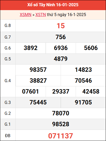 Bảng kết quả Tây Ninh ngày 16/1/2025 tuần trước