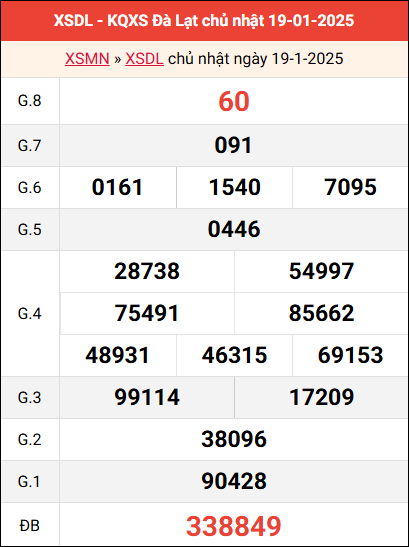 Bảng kết quả Đà Lạt ngày 19/1/2025 tuần trước