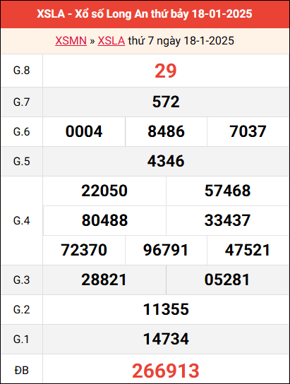 Bảng kết quả Long An 18/1/2025 tuần trước