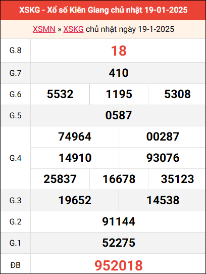Bảng kết quả Kiên Giang ngày 19/1/2025 tuần trước