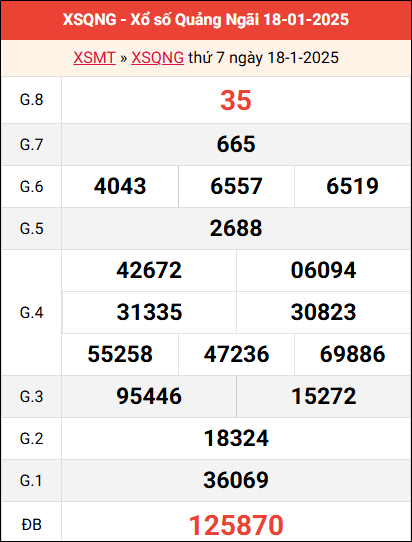 Bảng kết quả Quảng Ngãi ngày 18/1/2025 tuần trước