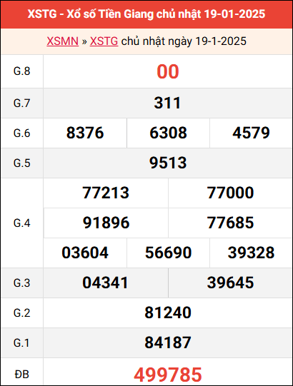 Bảng kết quả Tiền Giang ngày 19/1/2025 tuần trước