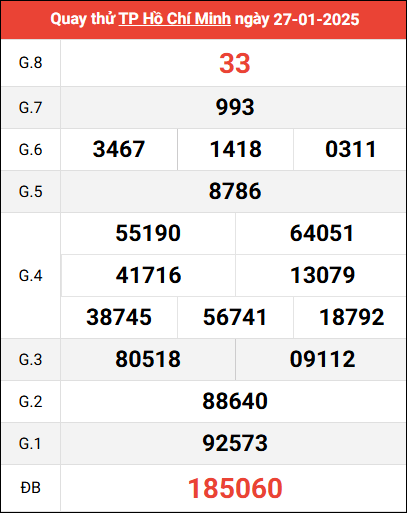 Quay thử TP HCM ngày 27/1/2025 giờ hoàng đạo