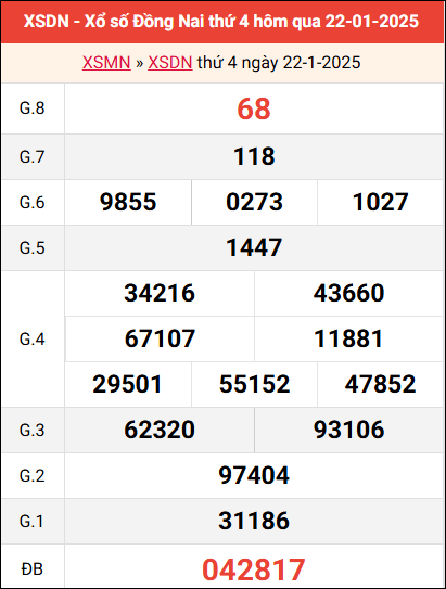 Bảng kết quả Đồng Nai ngày 22/1/2025 tuần trước