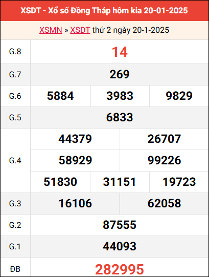 Bảng kết quả Đồng Tháp ngày 20/1/2025 tuần trước