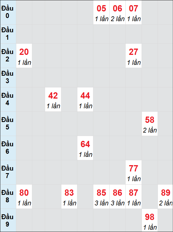 Soi cầu bạch thủ đài Quảng Bình ngày 30/1/2025