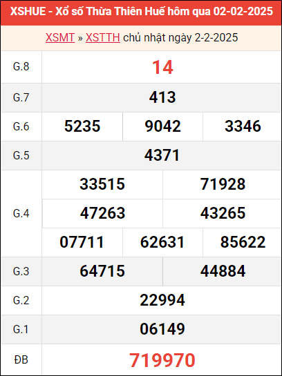 Bảng kết quả Huế ngày 2/2/2025 tuần trước