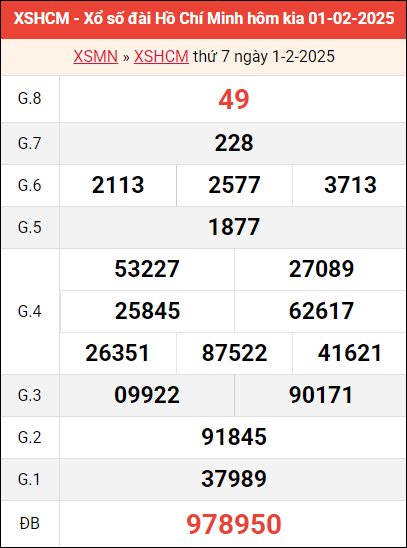 Bảng kết quả TP HCM ngày 1/2/2025 tuần trước