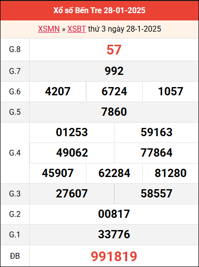 Bảng kết quả Bến Tre ngày 28/1/2025 tuần trước