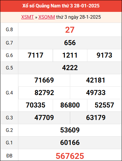 Bảng kết quả QNM ngày 28/1/2025 tuần trước