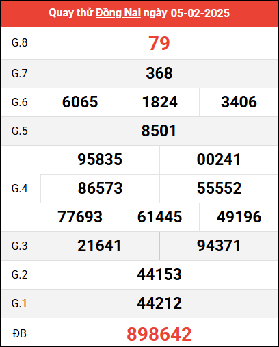 Quay thử XSDN ngày 5/2/2025 giờ hoàng đạo