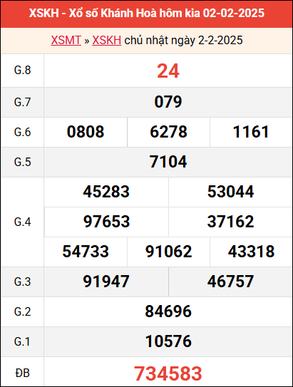 Xem kết quả Khánh Hòa ngày 2/2/2025 tuần trước