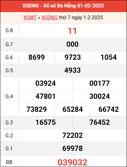 Bảng kết quả XSDNG ngày 1/2/2025 tuần trước