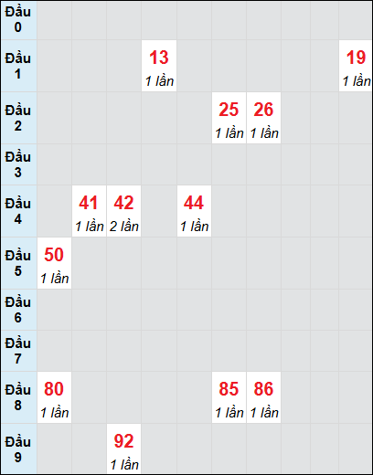 Soi cầu bạch thủ đài Quảng Trị ngày 6/2/2025