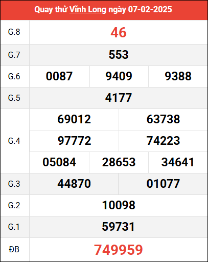 Quay thử XSVL ngày 7/2/2025 giờ hoàng đạo