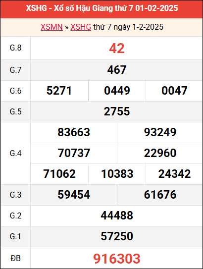 Bảng kết quả Hậu Giang ngày 1/2/2025 tuần trước